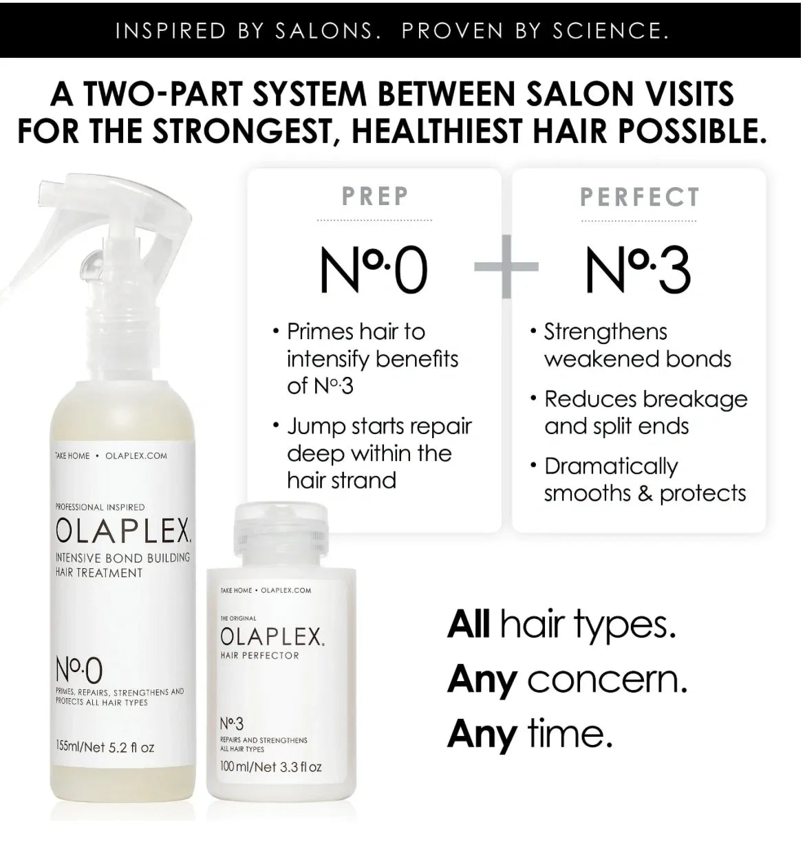Olaplex: No.0 Soin Réparateur Et Fortifiant Intense 155 ml