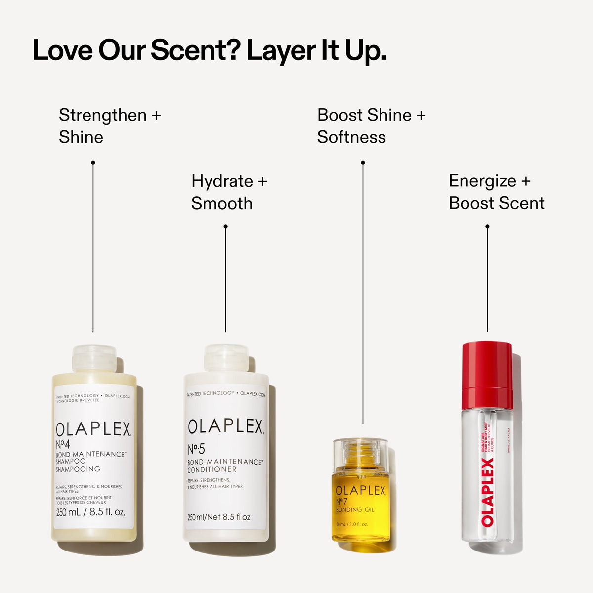 Olaplex- Brume pour cheveux