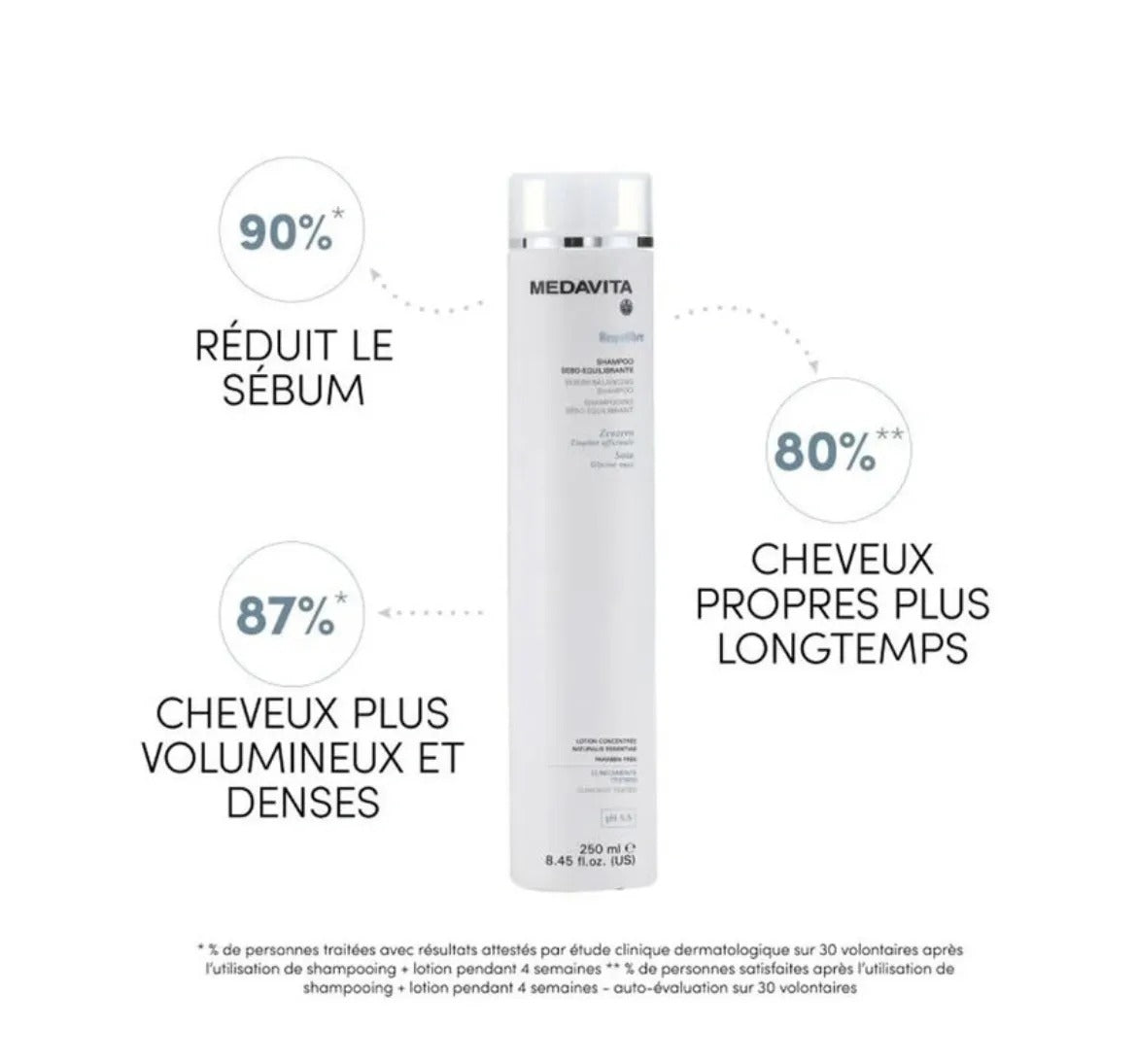 Shampoing sébo-équilibrant "Requilibre"