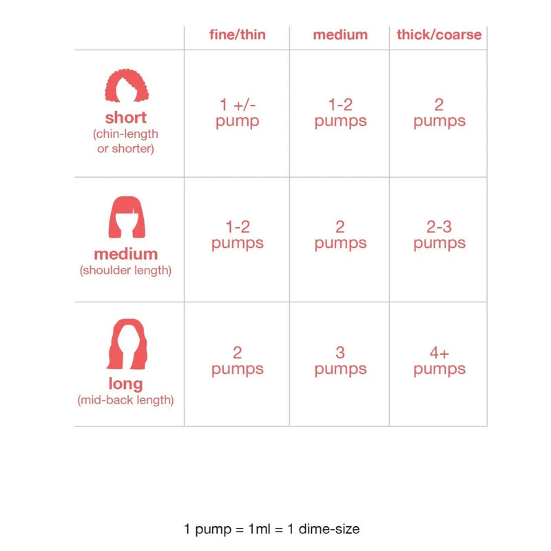K18. Masque Sans Rinçage à Réparation Moléculaire - 50 ml