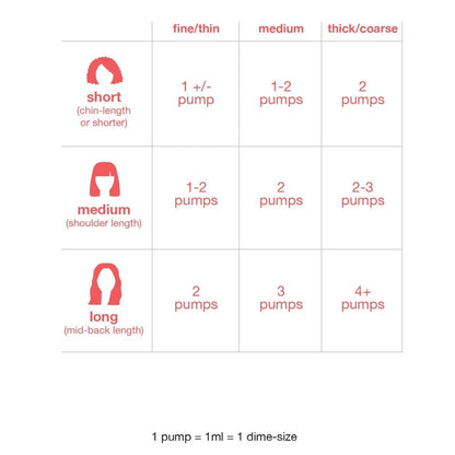 K18. Masque Sans Rinçage à Réparation Moléculaire - 50 ml