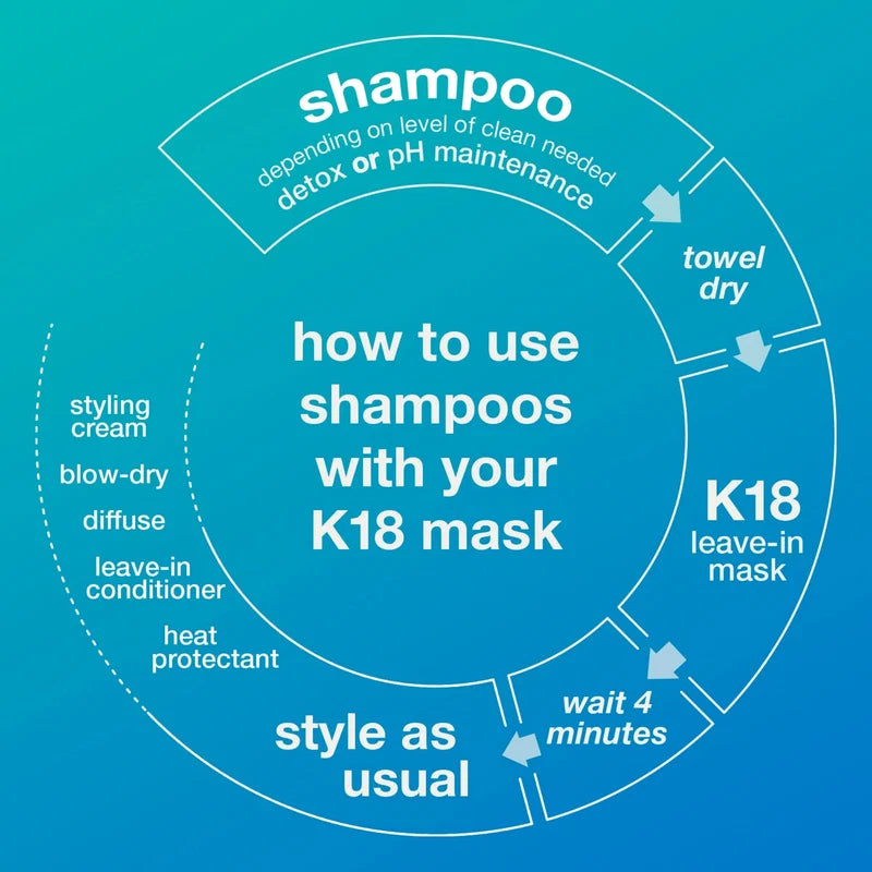 K18. Shampoing Détoxifiant Peptide Prep - 250 ml