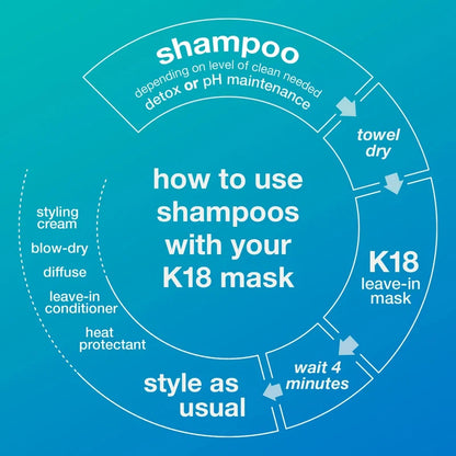 K18. Shampoing Détoxifiant Peptide Prep - 250 ml